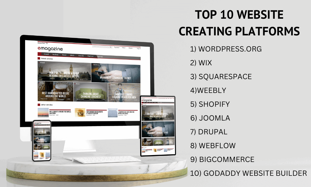 Top 10 Website Creating Platforms